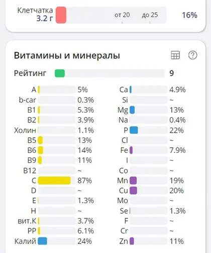 Полезные коктейли из сезонных овощей и ягод: 3 рецепта от нутрициологов. Рецепты коктейлей из ягод и овощей