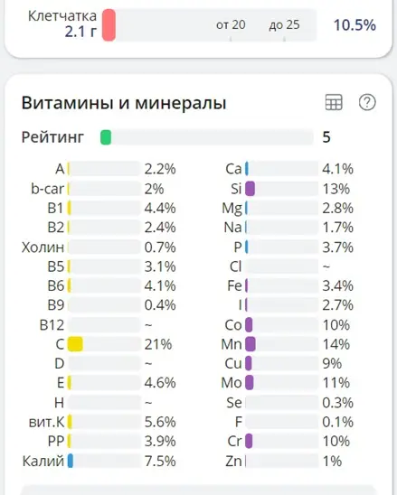 Полезные коктейли из сезонных овощей и ягод: 3 рецепта от нутрициологов. Рецепты коктейлей из ягод и овощей