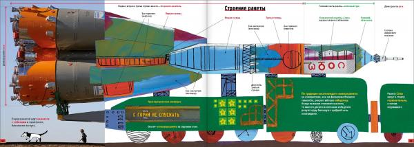 Современная космонавтика и её история для детей. Как узнать свой космический адрес? Книга о космосе для детей