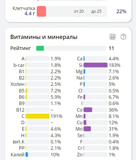 Полезные коктейли из сезонных овощей и ягод: 3 рецепта от нутрициологов. Рецепты коктейлей из ягод и овощей